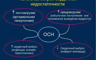 Острая сердечно-сосудистая недостаточность