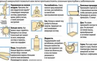 Почему нет температуры при простуде: причины, методы лечения, советы медиков